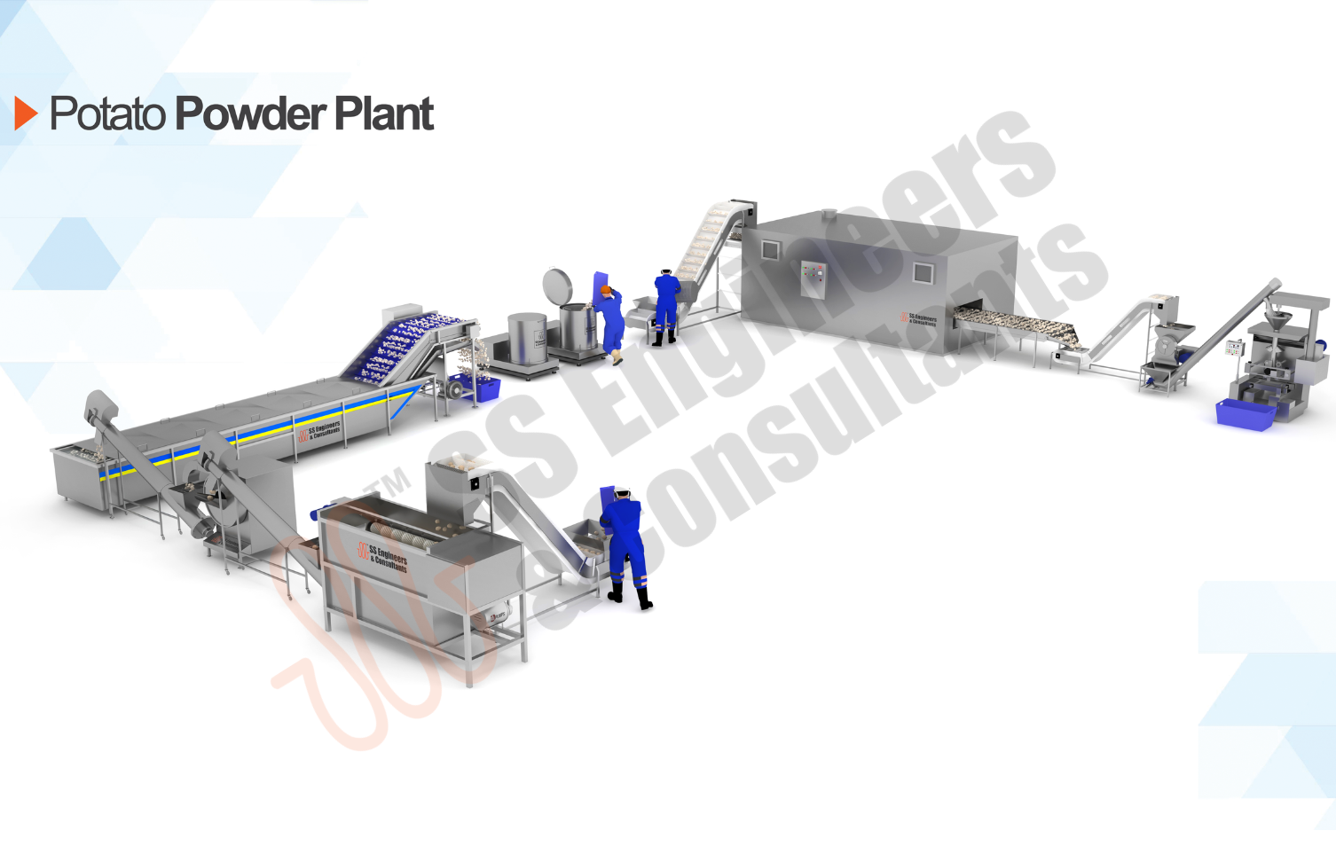 Powder processing plant